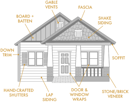 Diagram of Siding Accents available in Omaha