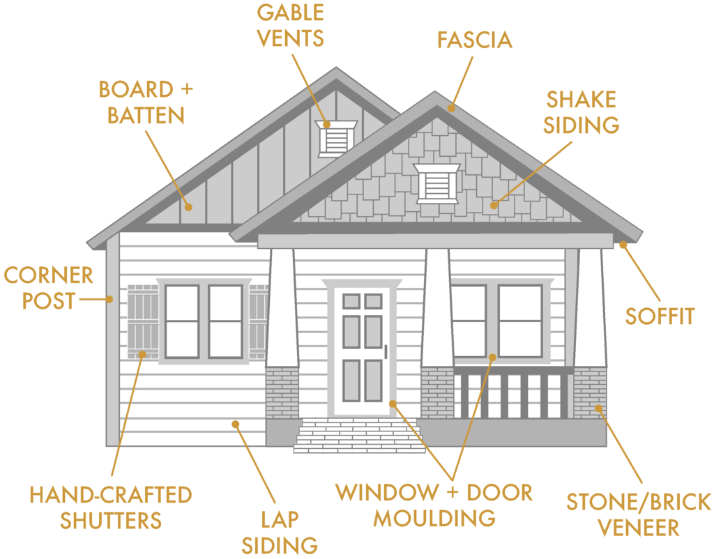 Diagram of Siding Accents available in Omaha