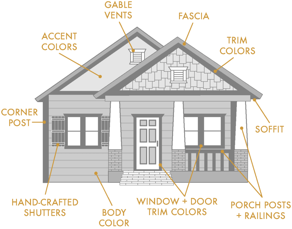 Diagram of painting and siding accents