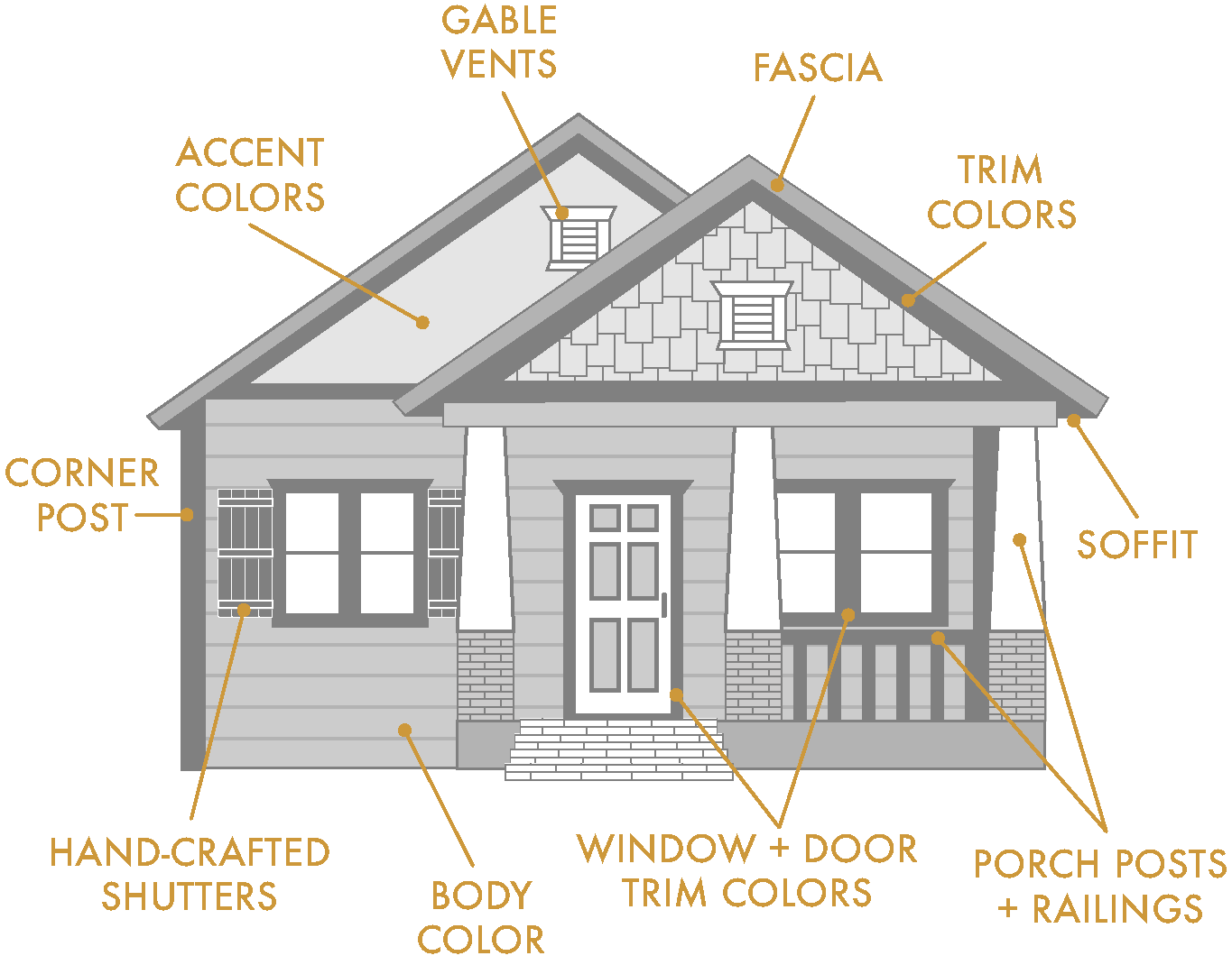 The cost to paint exterior trim depends on the size and complexity of the project