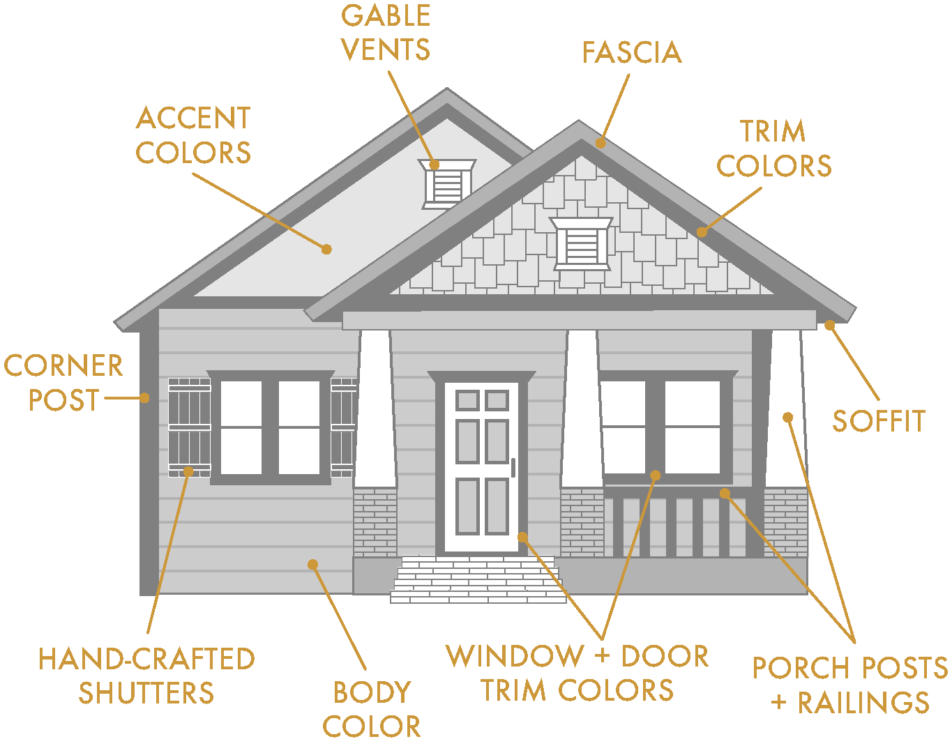 Painters in Omaha, NE Professional House Painters You Can Trust