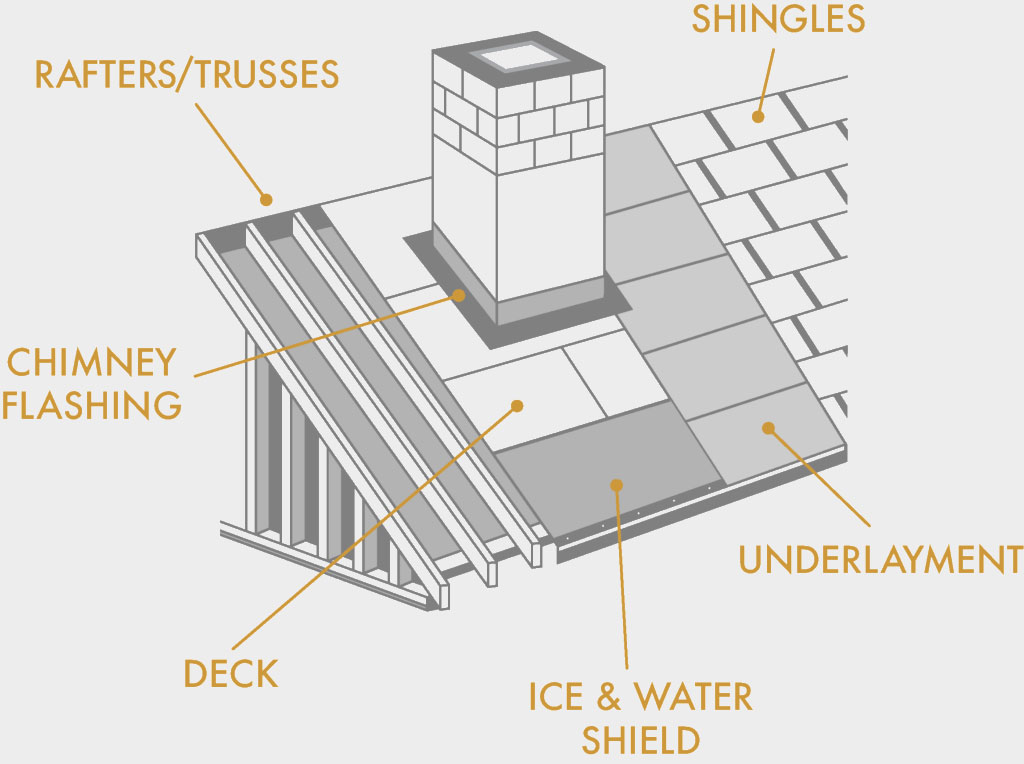 Roofing diagram